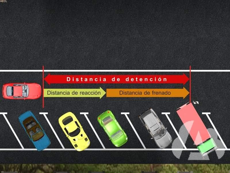 Una velocidad inadecuada, junto con unas malas condiciones del vehículo y de la…